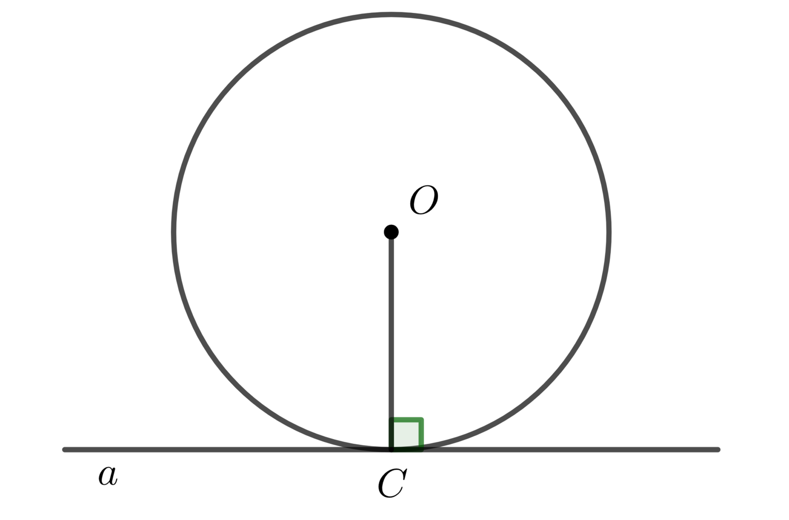 Chuyên đề dấu hiệu nhận biết tiếp tuyến của đường tròn