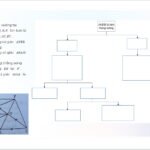 Demo giải hình học bằng sơ đồ tư duy