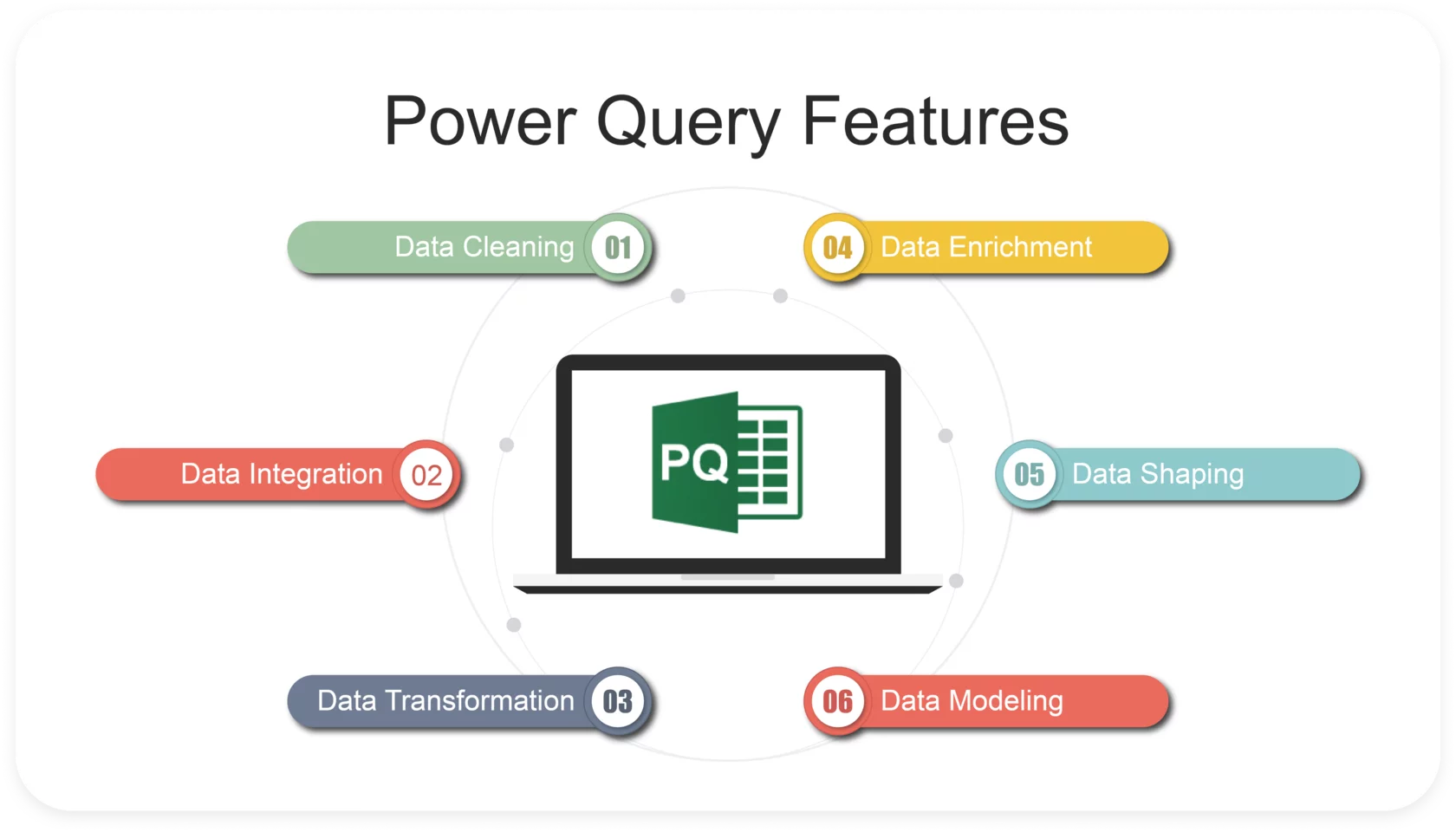 Cơ bản về Power Query